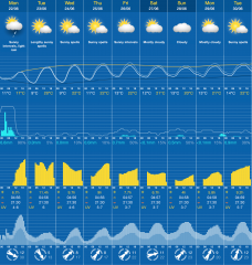 Monday forecast