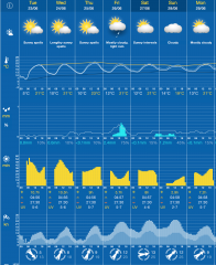 Tuesday Forecast 2