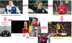 Phil Jones infographic