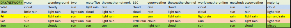 weather aggregator 20th june.png