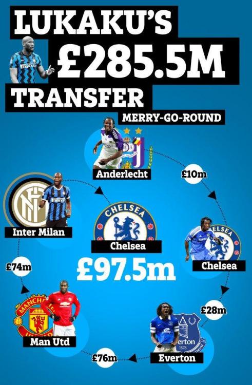 DD-COMP-ROMELU-LUKAKU-TRANSFER-v3.jpg