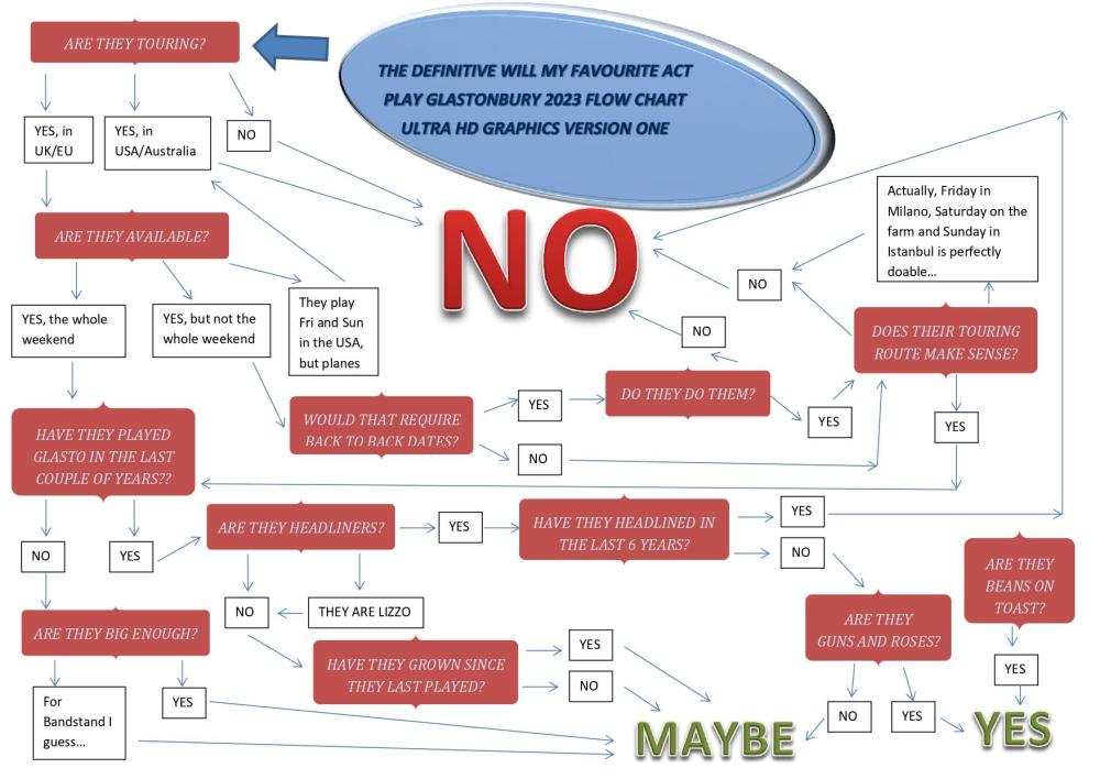 Glasto flow chart_page-0001.jpg