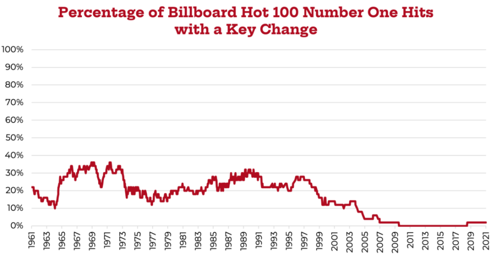 key-change-1090x565.png